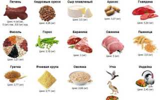 10 мощных преимуществ цинка для организма человека, включая борьбу с раком