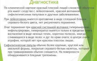 Случай сочетания красного плоского лишая, универсального витилиго и патологии желудочно-кишечного тракта