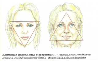 Йога для лица и шеи: 4 упражнения, которые действительно работают