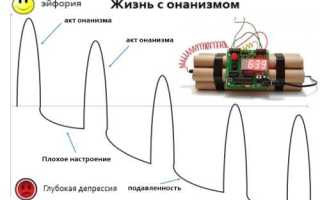 Ощущение, что хочется в туалет по маленькому